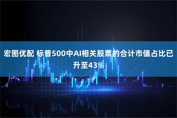 宏图优配 标普500中AI相关股票的合计市值占比已升至43%